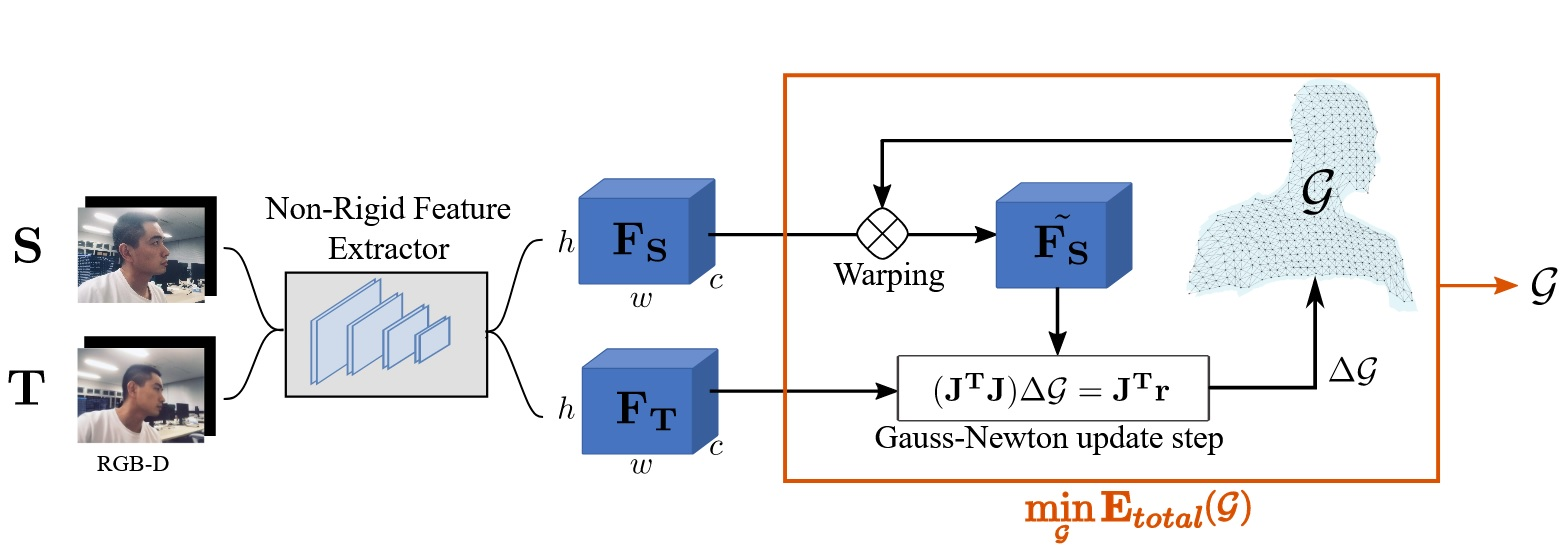 detection