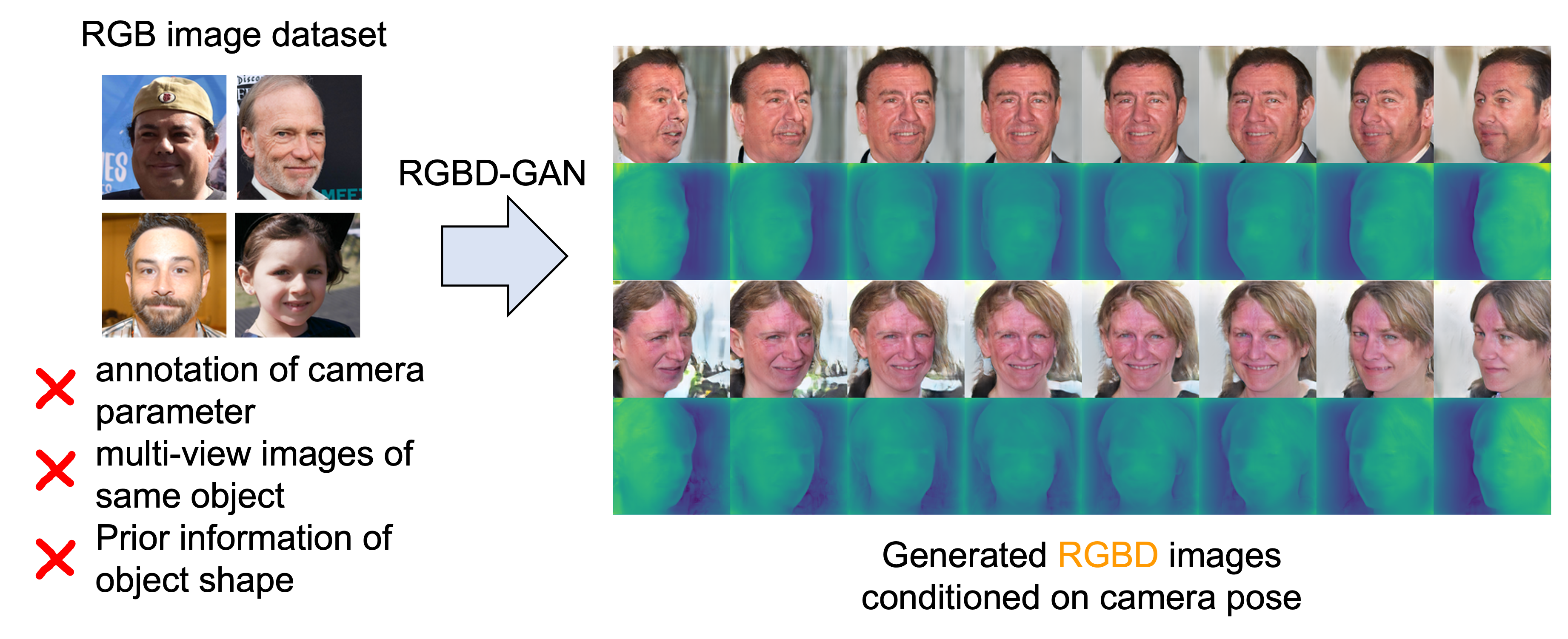 detection