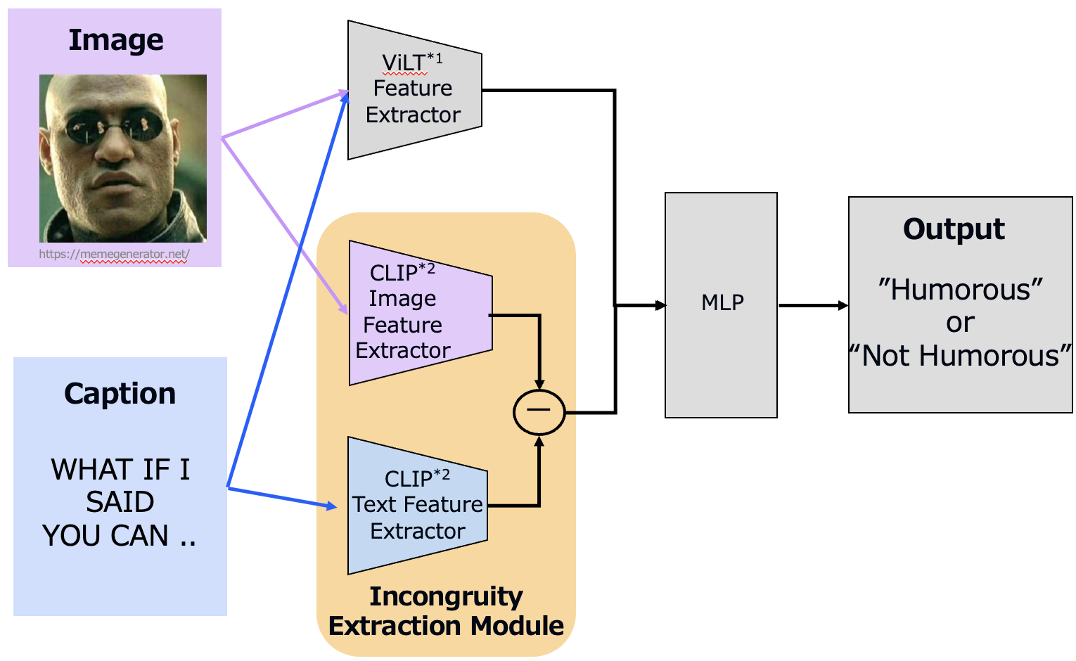 detection