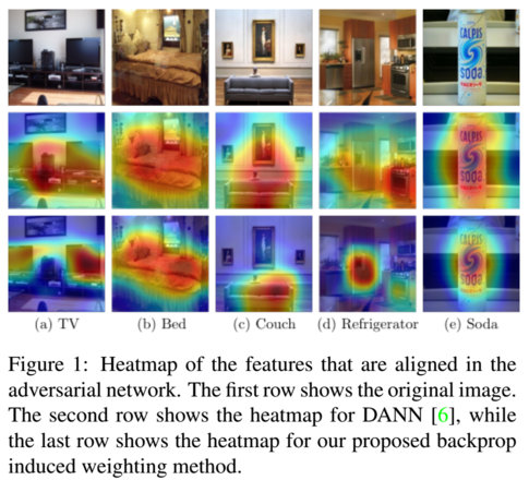 detection