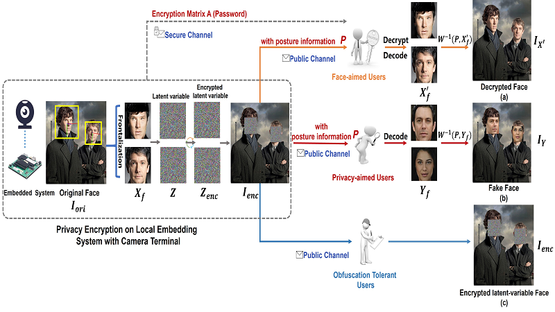 detection