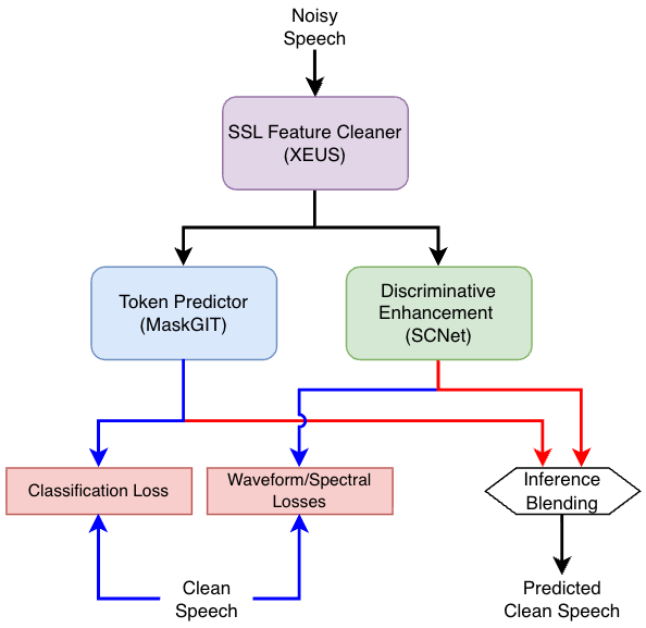 Goswami_ICASSP2026.png