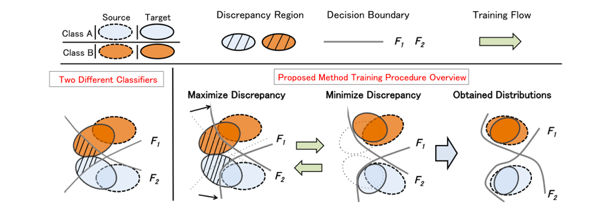 Proposed method based on the discrepancy