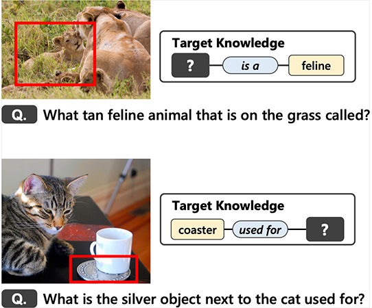 Example of question generation to acquire knowledge (Quoted from Reference 4)