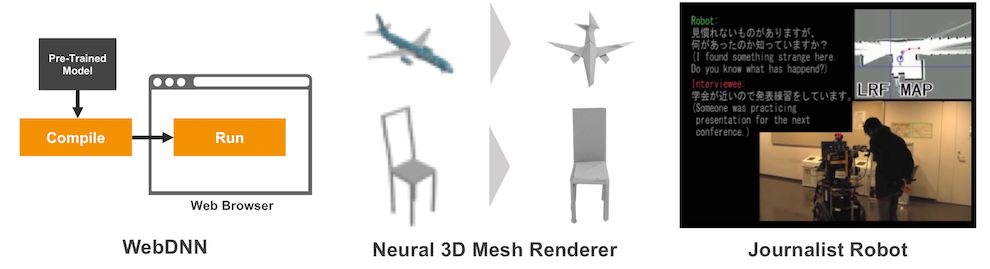 WebDNN, Neural 3D Mesh Renderer, ジャーナリストロボット