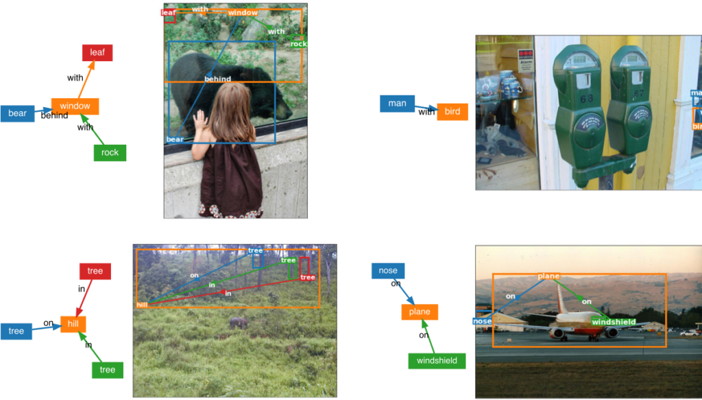 ScenePropが推論に失敗した例。左がクエリグラフ、右が推論結果と画像を重畳表示したもの。
